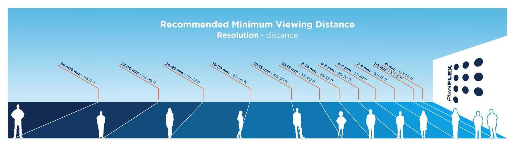 LED Viewing Distance from Screen
